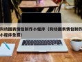 营口狗动图表情包制作小程序（狗动图表情包制作小程序免费）